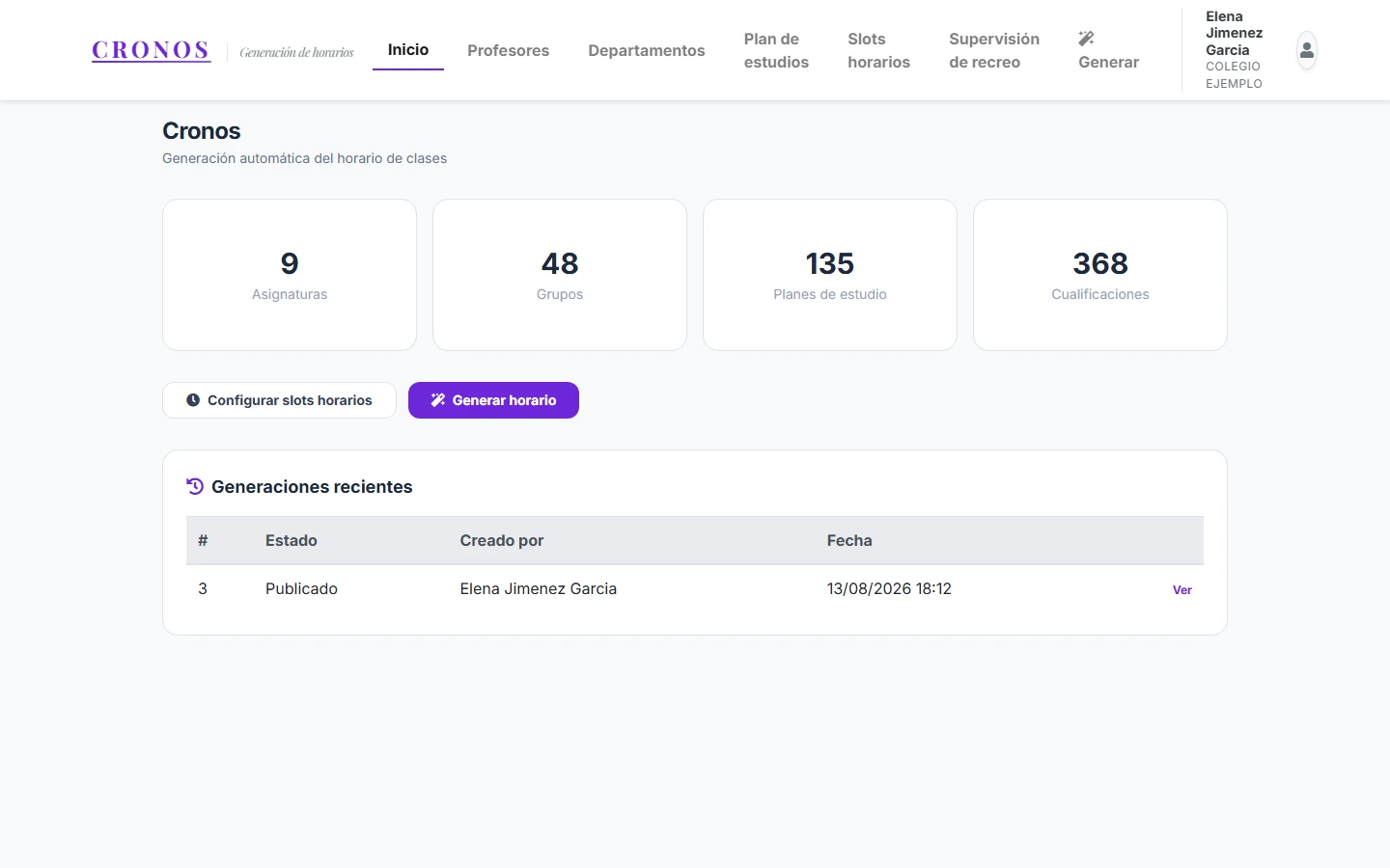 Panel de Cronos con asignaturas, grupos, planes de estudio, cualificaciones y generaciones recientes