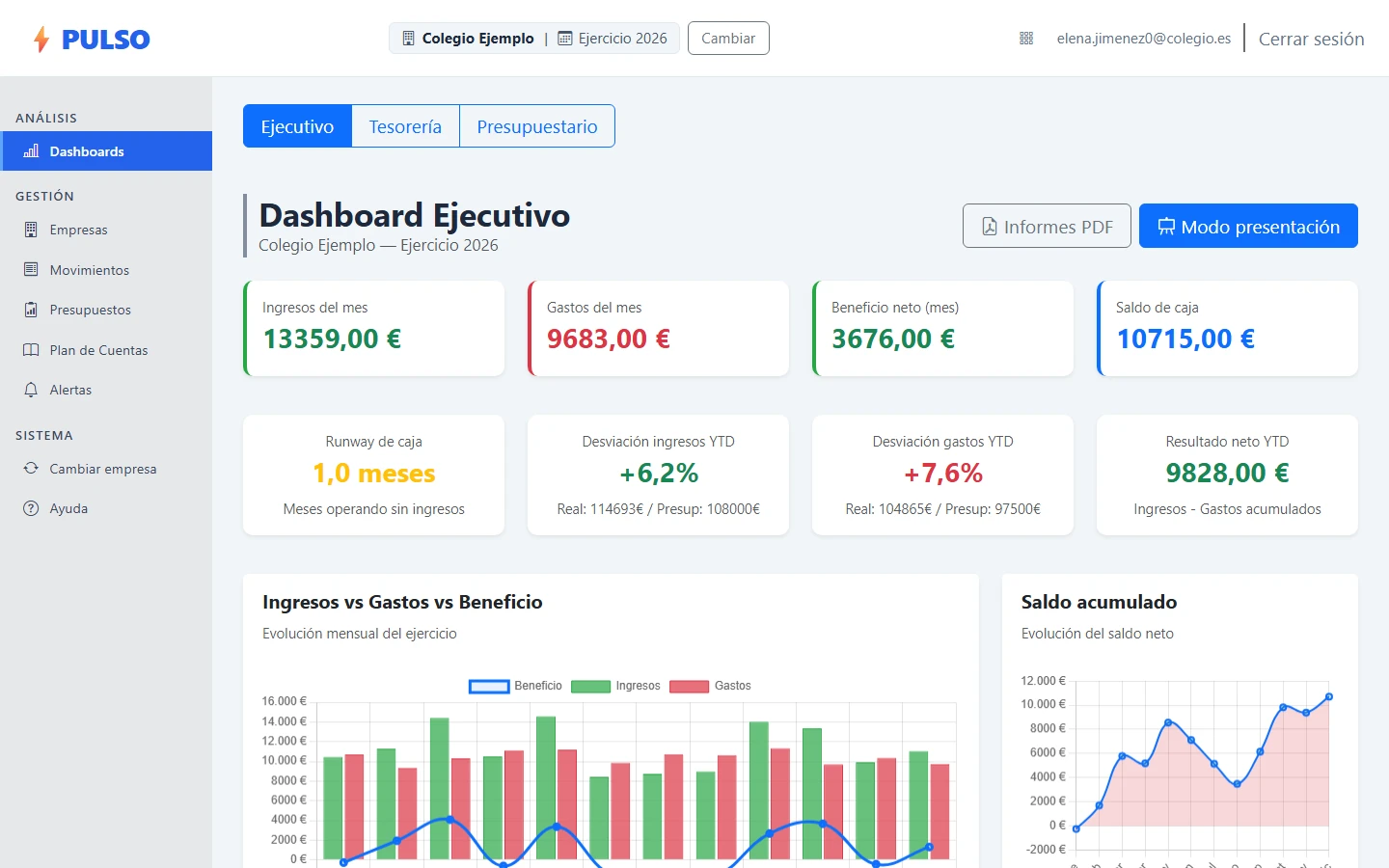 Tablero ejecutivo de Pulso con ingresos, gastos, beneficio, saldo de caja y gráficos del ejercicio